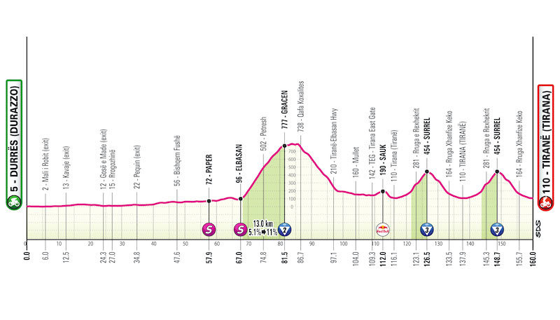 GIRO2025
