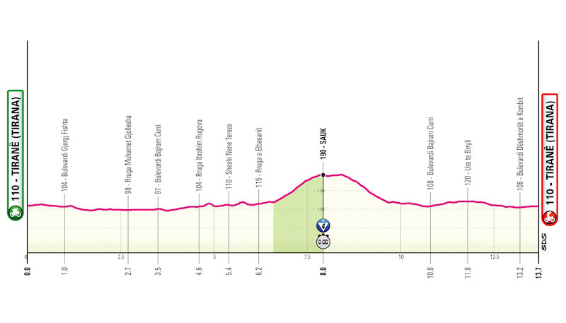 GIRO2025
