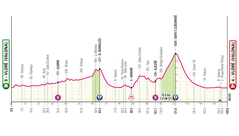 GIRO2025