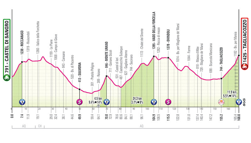 GIRO2025