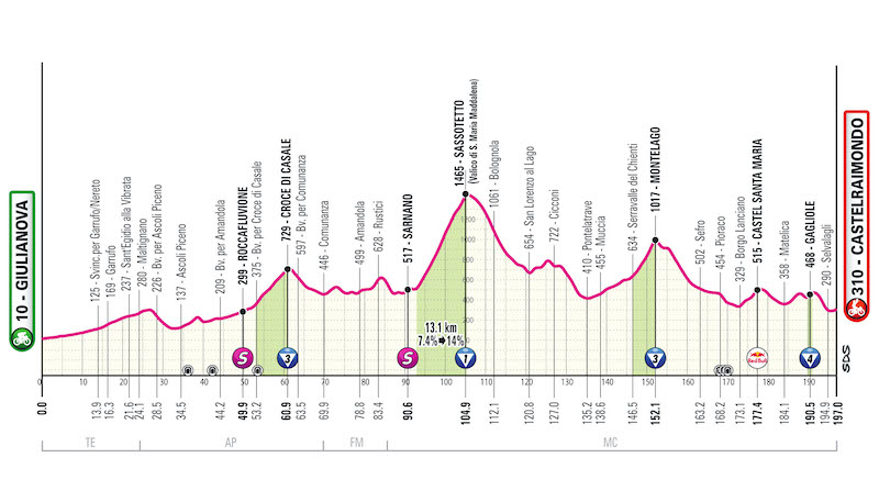 GIRO2025