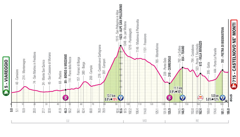 GIRO2025