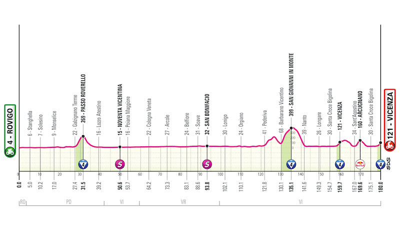 GIRO2025