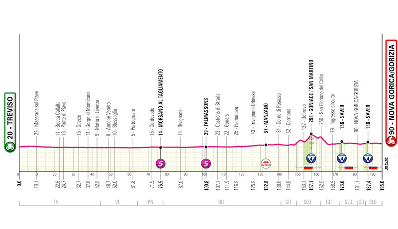 GIRO2025