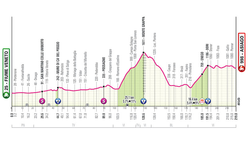 GIRO2025