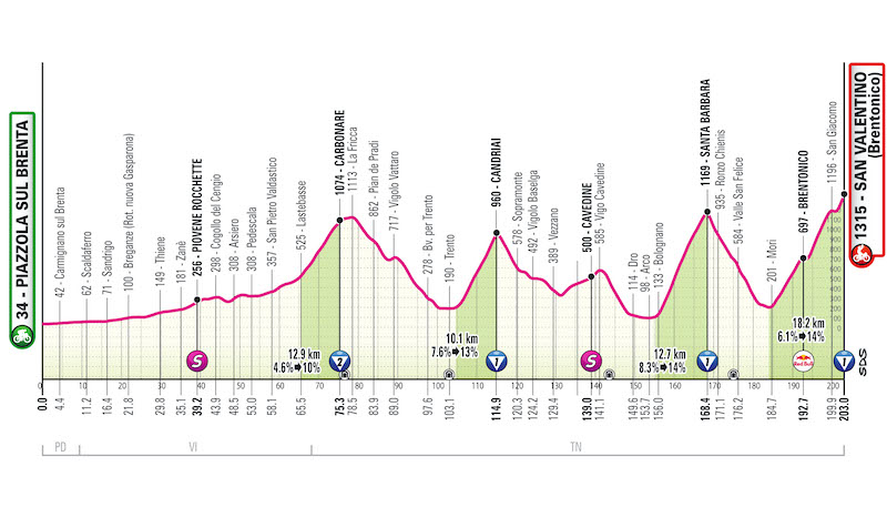 GIRO2025