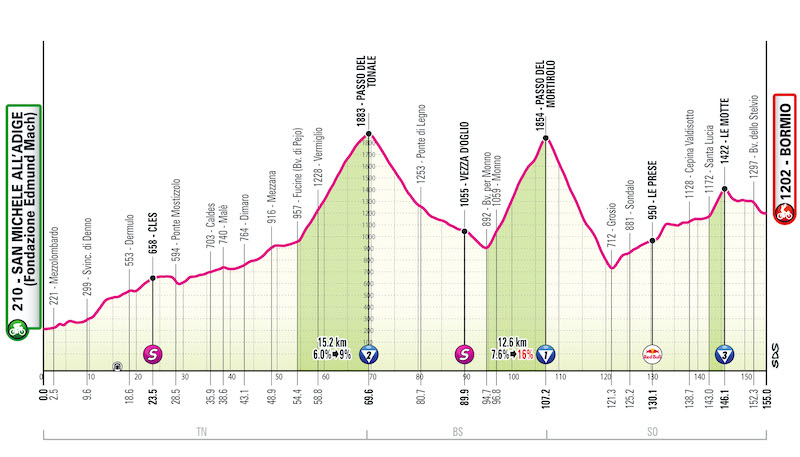 GIRO2025