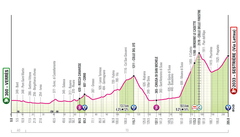 GIRO2025