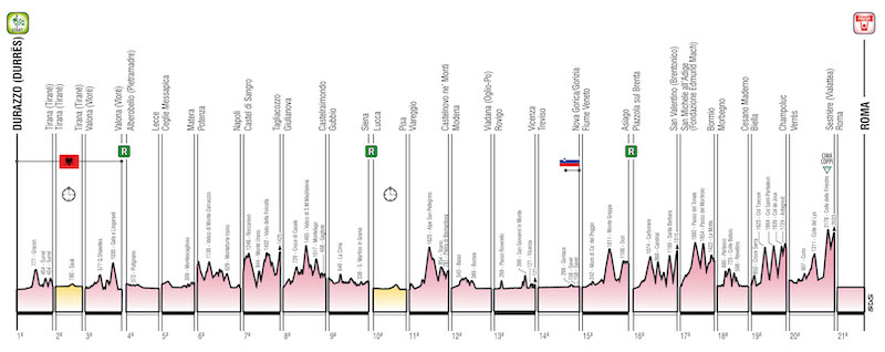 GIRO2025