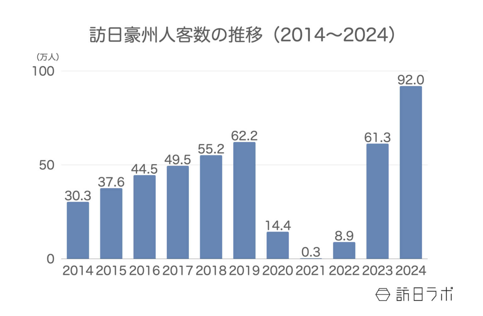 オーストラリアと日本の関係は？政治・経済のつながりや日本へのイメージなど徹底解説 (2025年5月1日) - エキサイトニュース