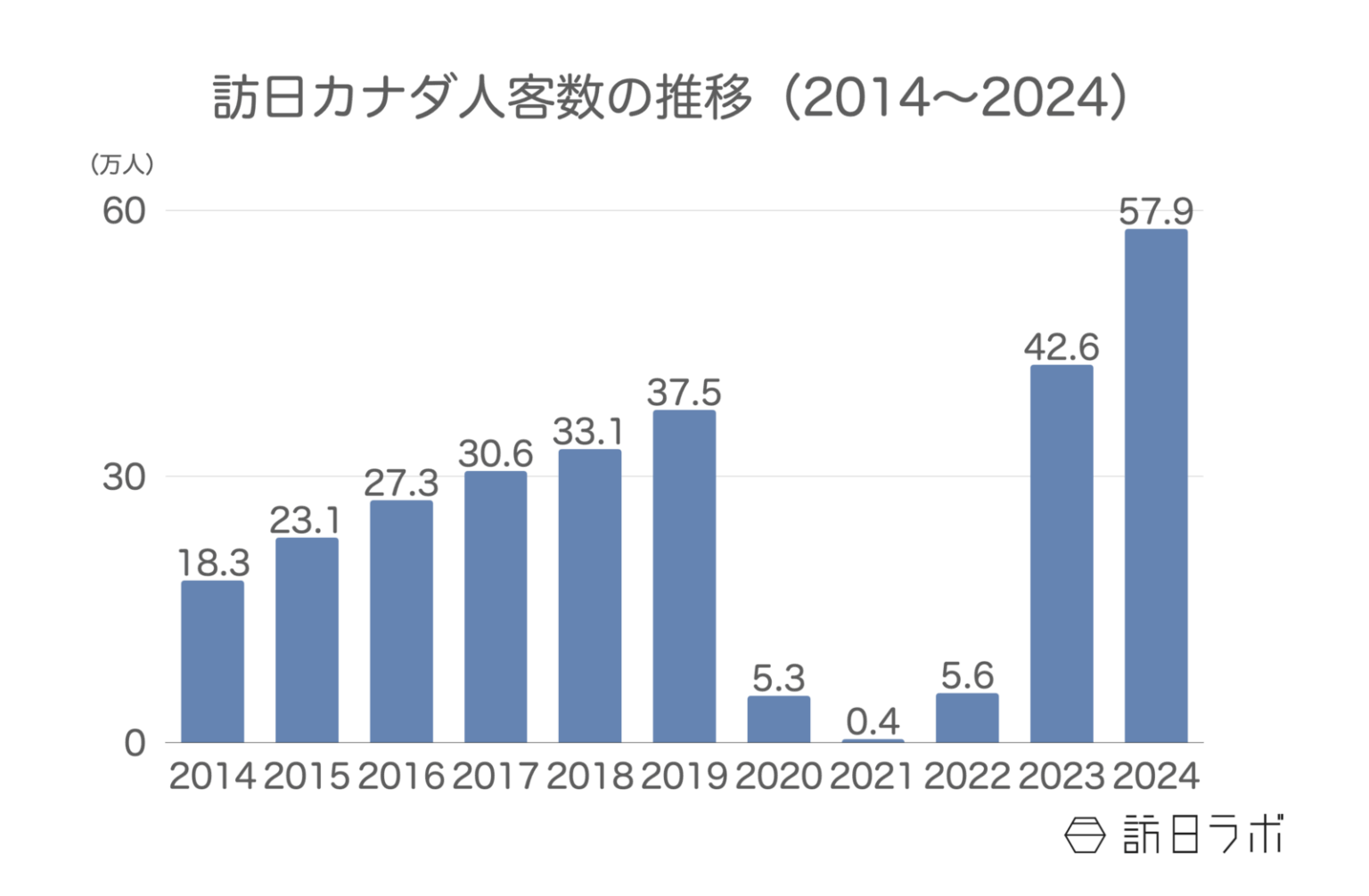 カナダと日本の関係は？政治、経済、文化的なつながりや日本へのイメージなど徹底解説 (2025年5月14日) - エキサイトニュース