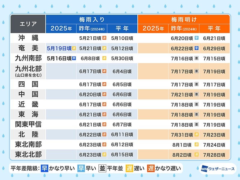 奄美地方が梅雨入り 平年より7日遅く 九州南部より後なのは71年ぶり