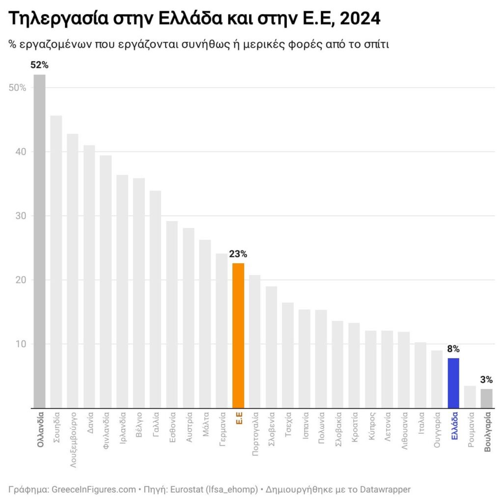 ギリシャ：EUでのテレワーキングの終わりから火曜日