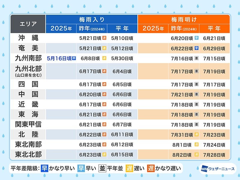 九州南部が梅雨入り 統計史上初めて九州南部が全国最初に梅雨入り (5/16)