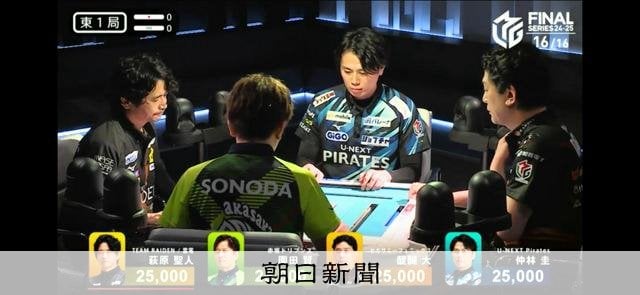 Mリーグ、アース製薬が新加入　風林火山は二階堂亜樹が監督兼任