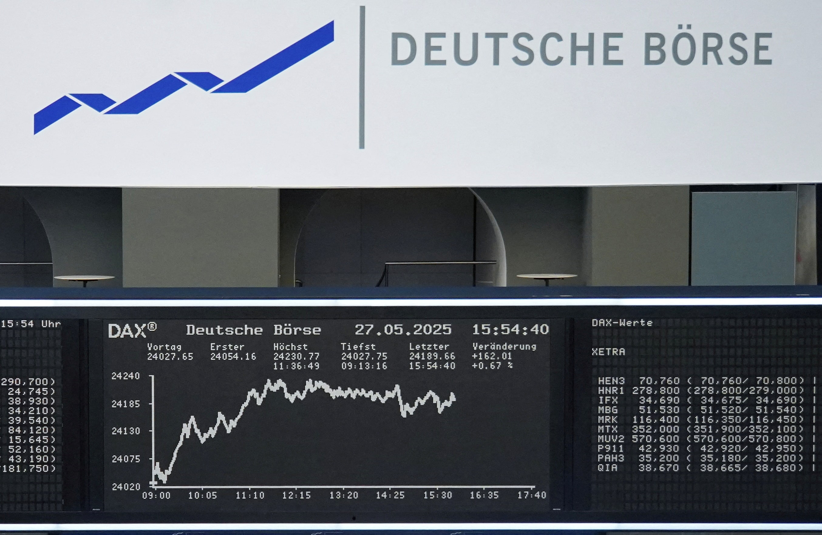 欧州企業の第1四半期は2.4％増益の予想、前週から改善