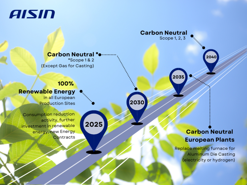 【ヨーロッパ】アイシン、欧州全生産拠点で再エネ100％達成。トルコで太陽光発電所建設 2