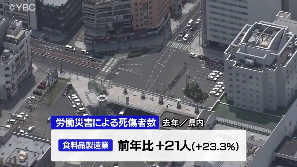 共有