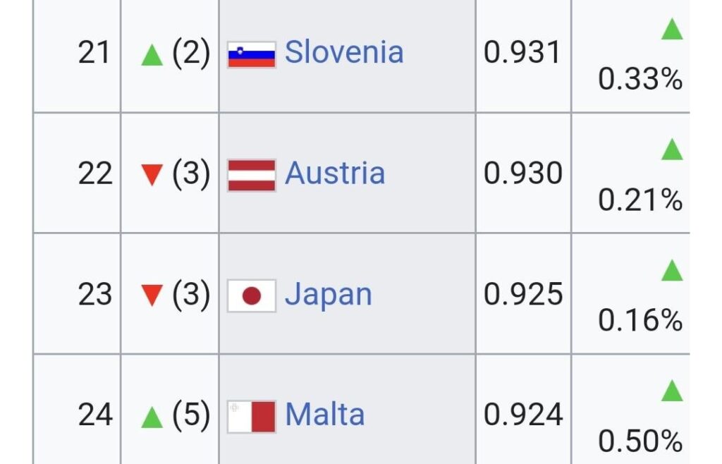 なぜスロベニアはそんなにいい国なのですか？