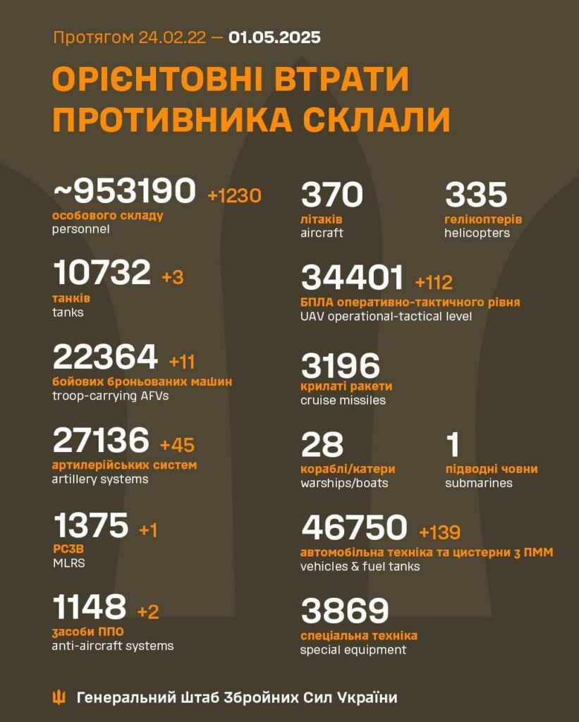 2025年5月1日のロシア軍の損失