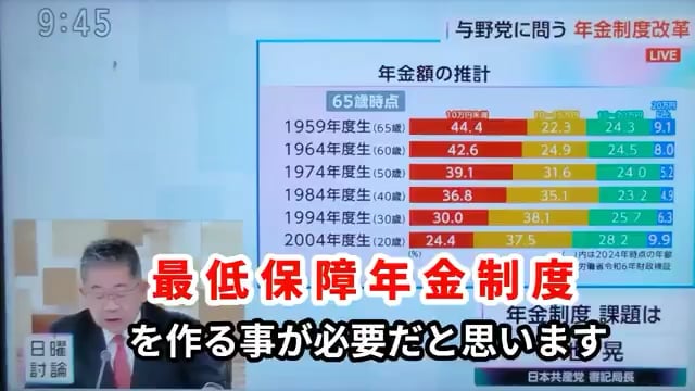 【動画】小池晃(共産)「最低保障年金制度をって言うと自民党の田村さんは「財源どうすんだ」って言うけど、軍事費5年間43兆円は平気で財源も考えずにやるくせに、そういう議論はやめた方がいいですよ」