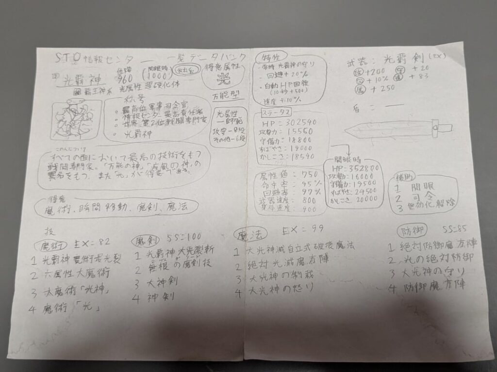 【黒歴史】厨二病の頃、書いた妄想バトルのキャラの攻略本風データ