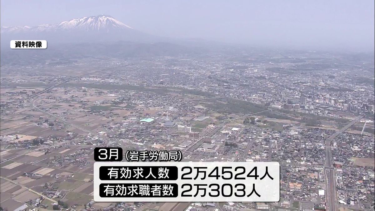 3月の有効求人倍率1.21倍　岩手県