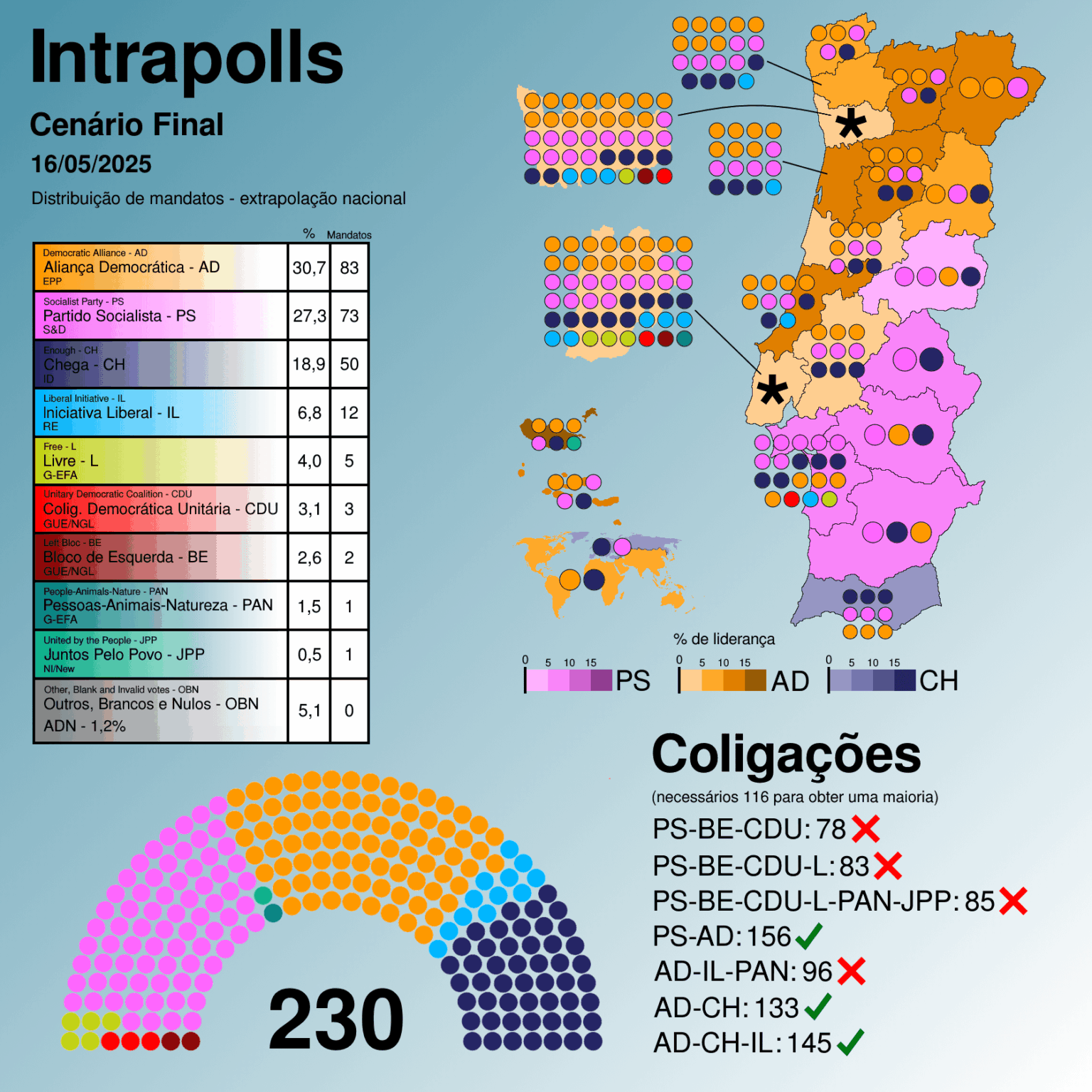 最終シナリオIntrapolls-マップと最終予測