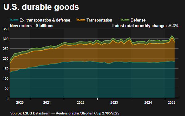 Durable goods