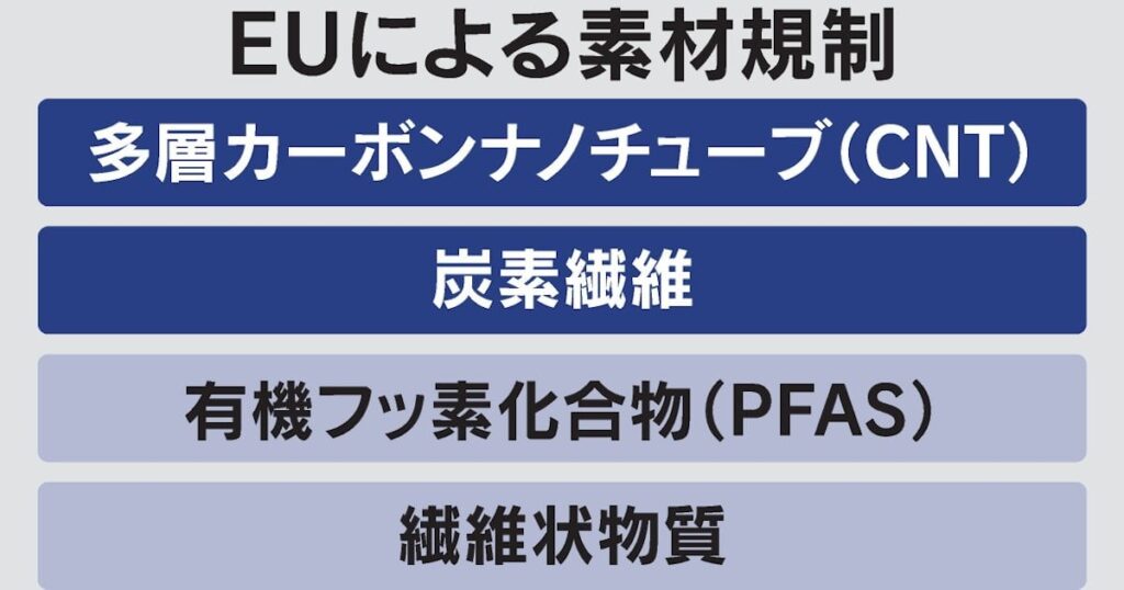 阻まれたノーベル賞 日本の先端素材、EUが「健康懸念」 - 日本経済新聞