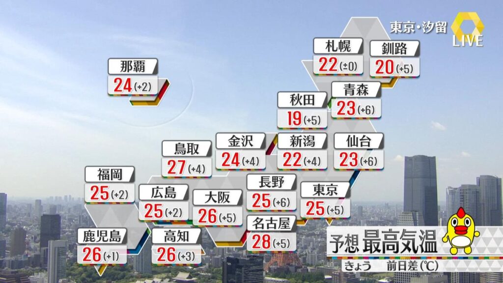 日本テレビ放送網