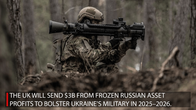 英国は、2025年から2026年にウクライナ軍を強化するために、凍結ロシアの資産利益から3億ドルを送ります。この資金は、武器の購入、共同防衛プロジェクト、および重要な供給をサポートします。これは、EUおよびそれ以降に保持されているロシアの資産を使用して、G7の500億ドルのERA計画の一部です。