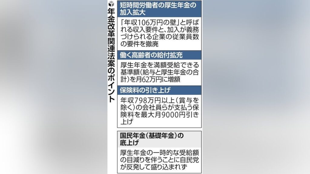賞与を除く年収７９８万円以上、厚生年金保険料を段階的引き上げ…年金改革関連法案を衆院提出 ― 基礎年金の底上げ策 自民党内で「流用だ」などと反対意見