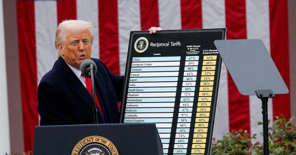 市場は、署名ポリシーでトランプの完全な降伏を祝います
