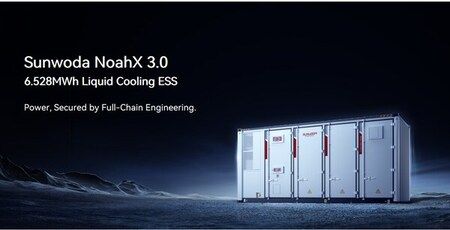 「EES Europe 2025」：Sunwoda Energy、持続可能な未来のための革新的なエネルギー貯蔵ソリューションを発表 Sunwoda Energy｜共同通信PRワイヤー｜下野新聞デジタル