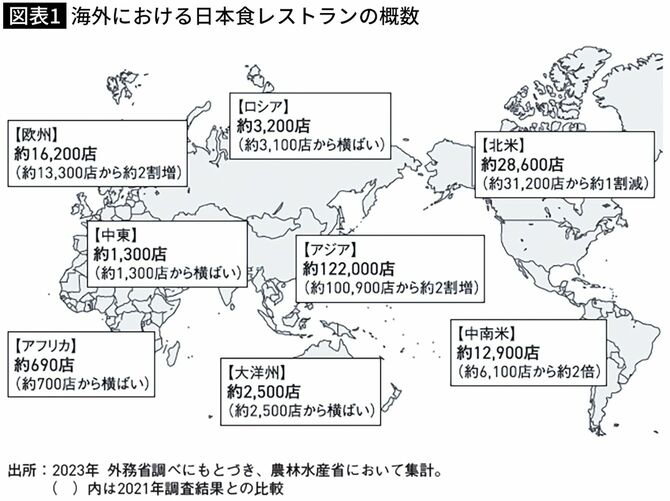 【図表】海外における日本食レストランの概数