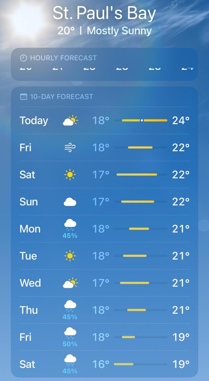 5月が訪れるのに良い時期だと思いましたか？