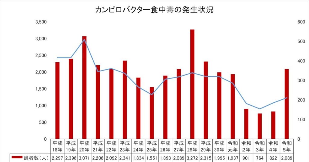 水道水を飲んだ子供らが食中毒 カンピロバクター検出、群馬・神流町で農業用水が流入か