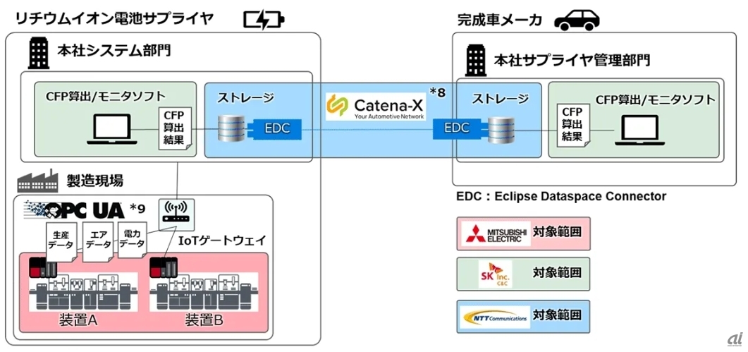 実証実験のイメージ（報道発表資料より）