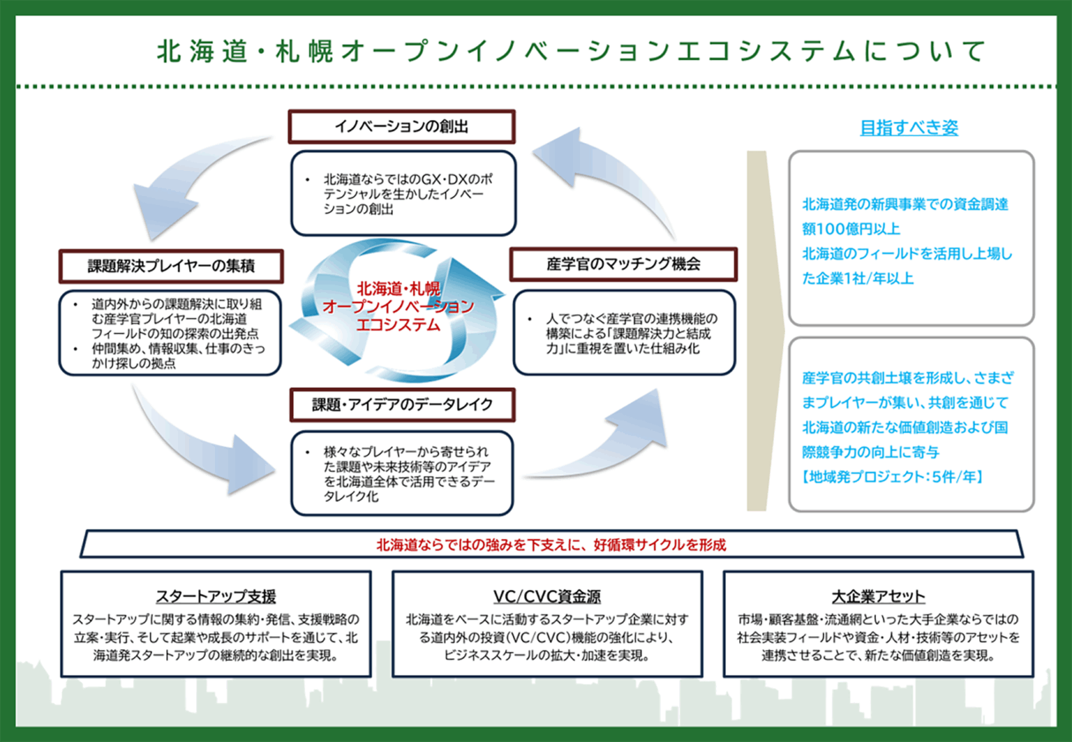 SAPPORO CO-CREATION GATEが「Hokkaido産学官共創メンバーズ」に参画しました｜SAPPORO CO-CREATION GATE　官＋民で共に目指す。