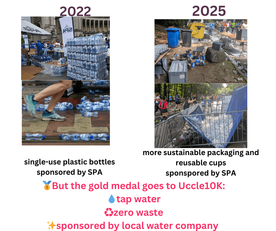 2022：ペットボトル。 2025：再利用可能なカップ。ブリュッセル20kでの一歩前進。