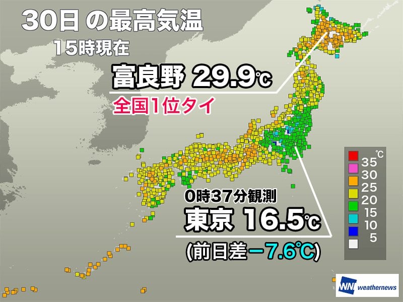 北海道富良野で29.9℃観測 全国1位タイ 関東は明日も肌寒い