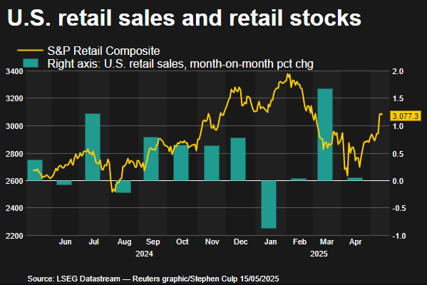 Retail sales