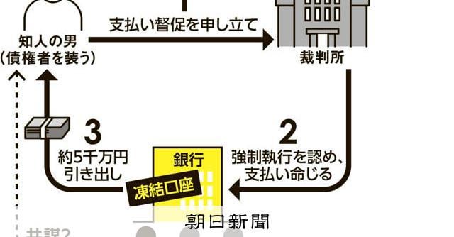凍結口座から5千万円詐取容疑 強制執行制度を悪用か 3人を再逮捕