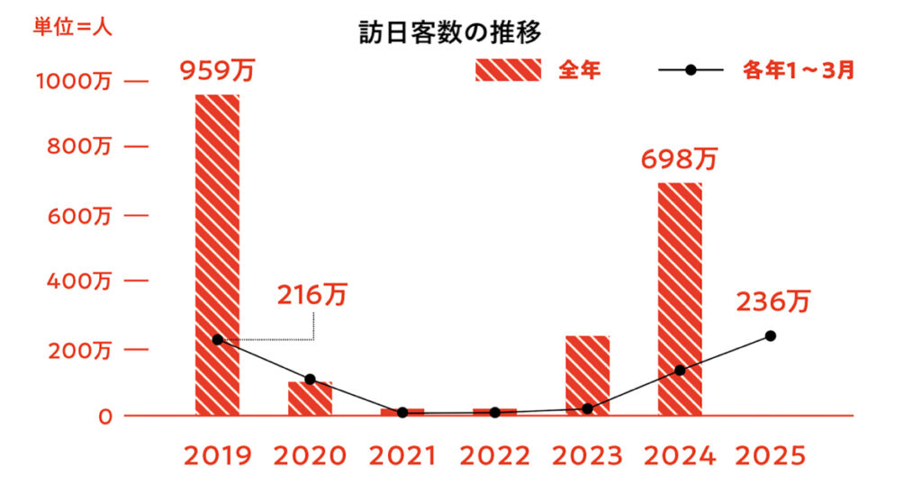 中国市場のシン・攻略法は「インバウンド効果を最大化せよ」 – WWDJAPAN 中国市場のシン・攻略法は「インバウンド効果を最大化せよ」 - WWDJAPAN