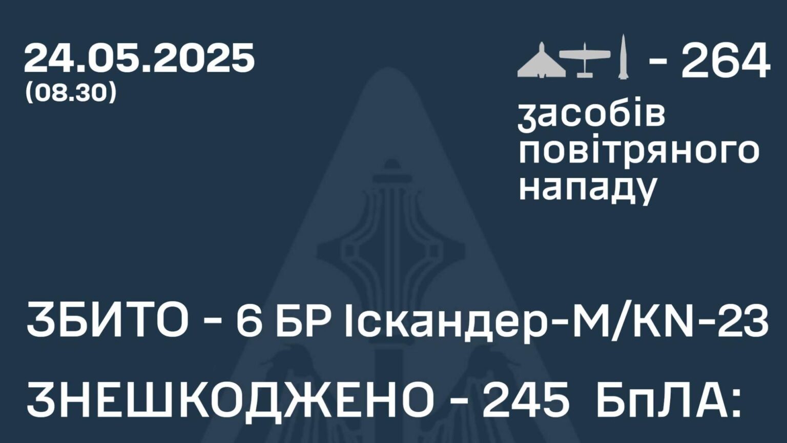 ロシア軍が弾道ミサイル14発と長距離ドローン250機で大規模攻撃、ウクライナ首都キーウ上空で迎撃戦闘（JSF） - エキスパート - Yahoo!ニュース - Yahoo!ニュース