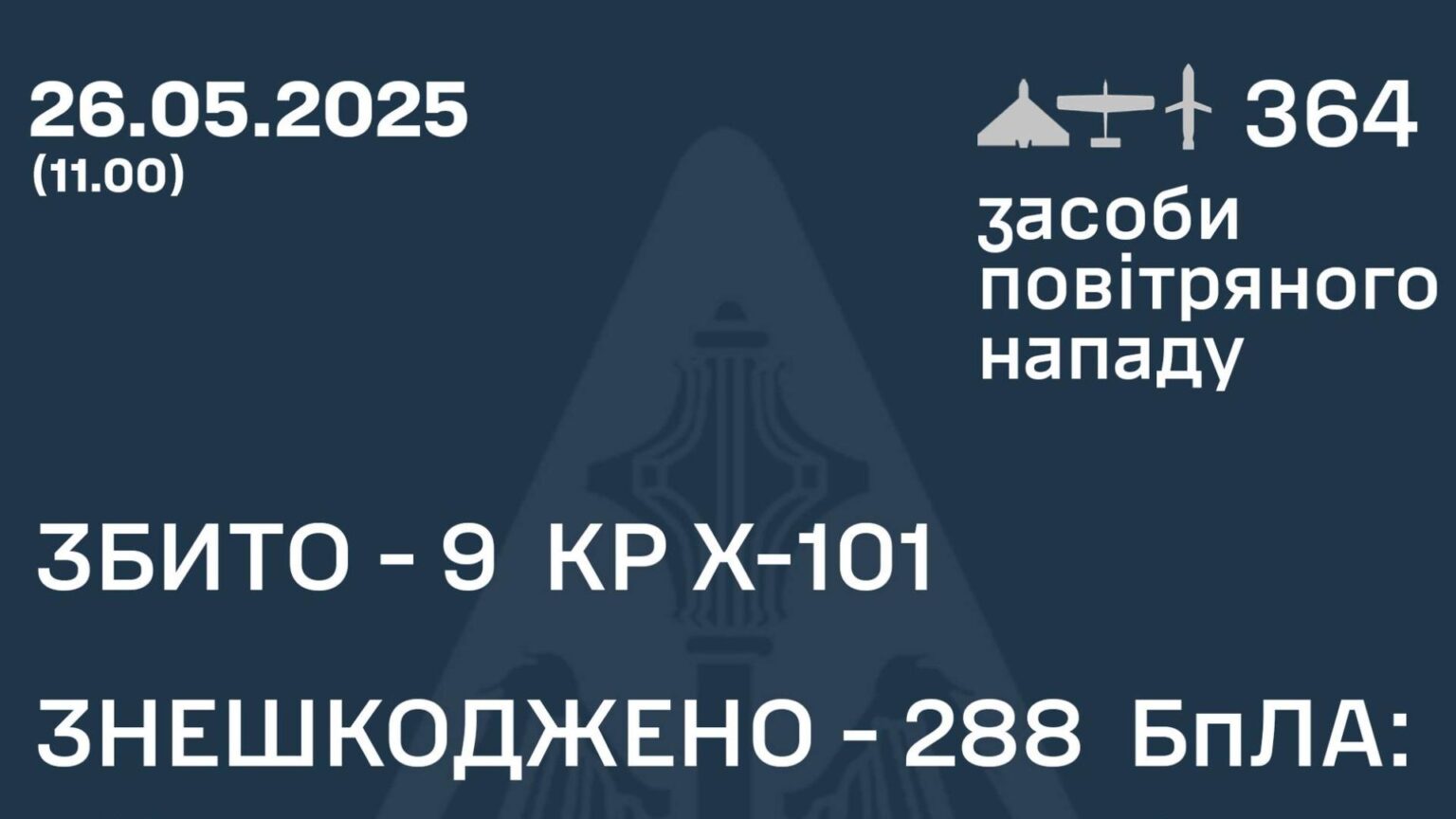ロシア軍が三日連続でウクライナを大規模空襲、米トランプ大統領は「プーチンは狂ってしまった」と非難（JSF） - エキスパート - Yahoo!ニュース - Yahoo!ニュース