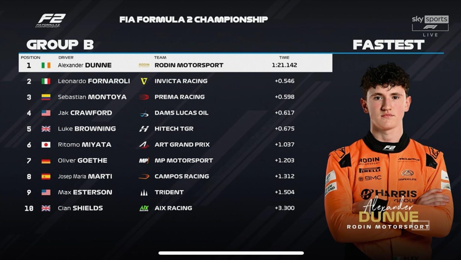 アレックス・ダンはモナコでのフォーミュラ2レースのポールポジションでスタートします