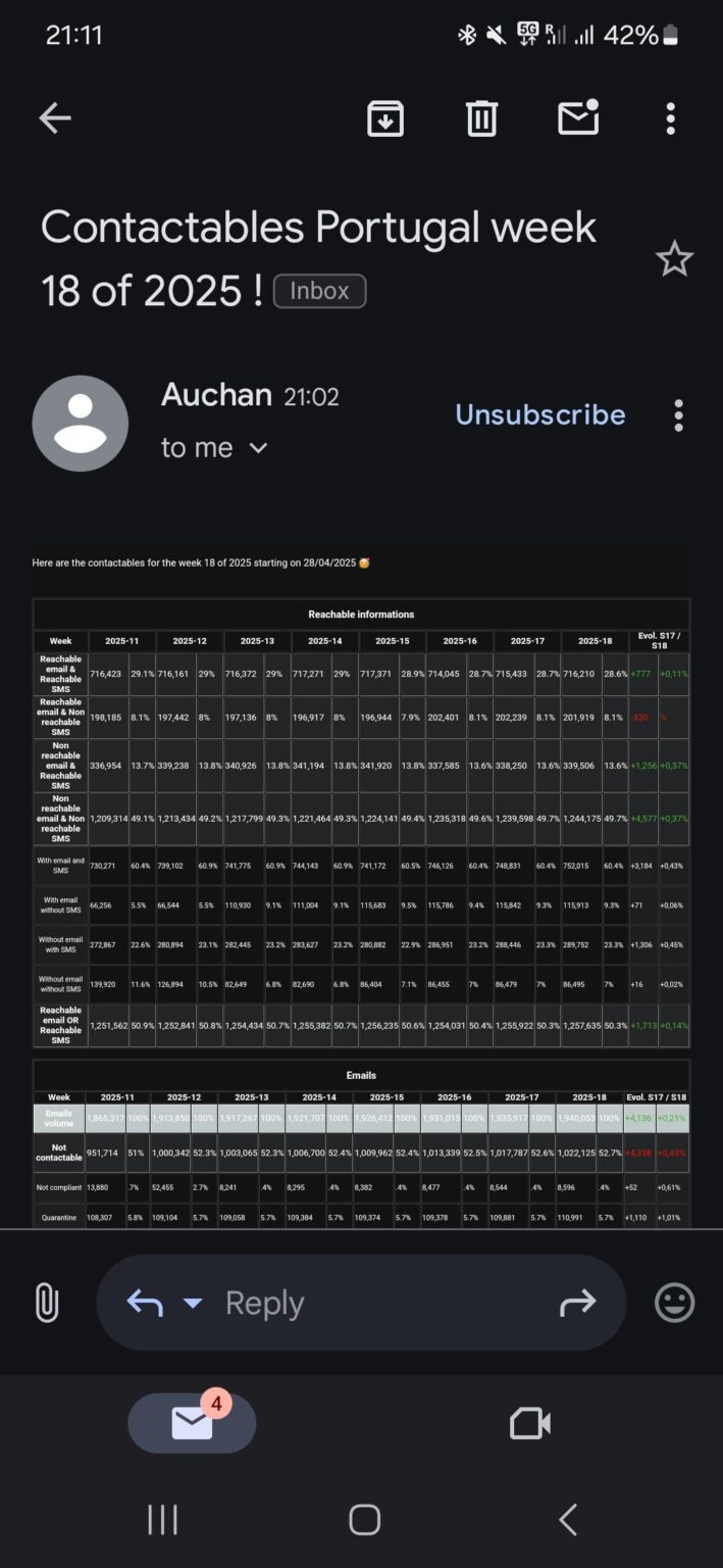Auchanは誤ってエンゲージメントメトリックを含むメールを送信しましたか？