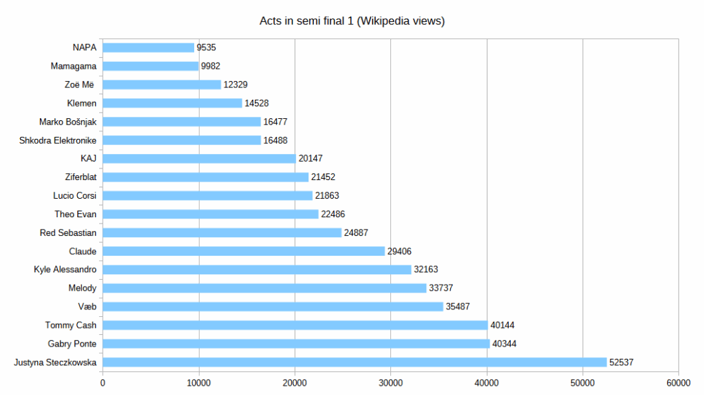 ウィキペディアのサイトVæbは昨日35,000回視聴されました。